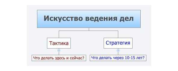 Что такое слово тактика? определение, применение и примеры тактики