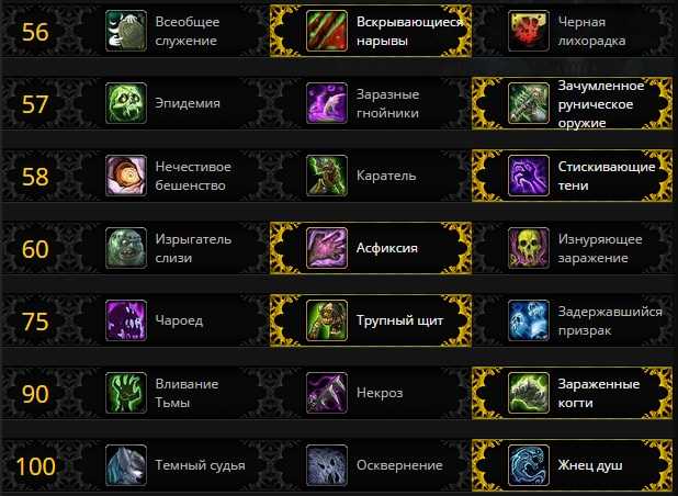 Гайд рыцарь смерти «кровь» (блад дк) pve — wow shadowlands