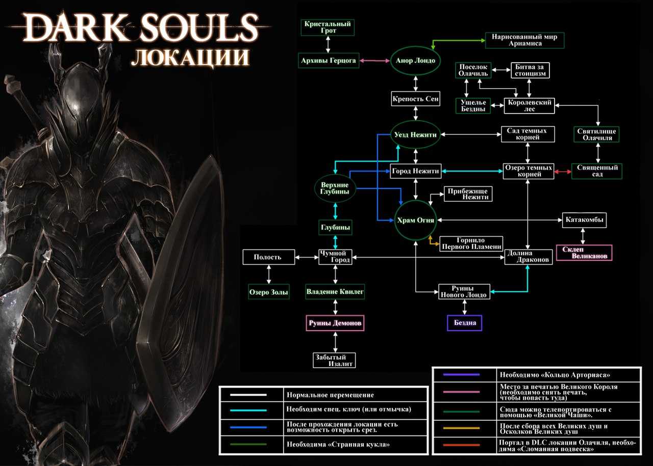 Dark souls