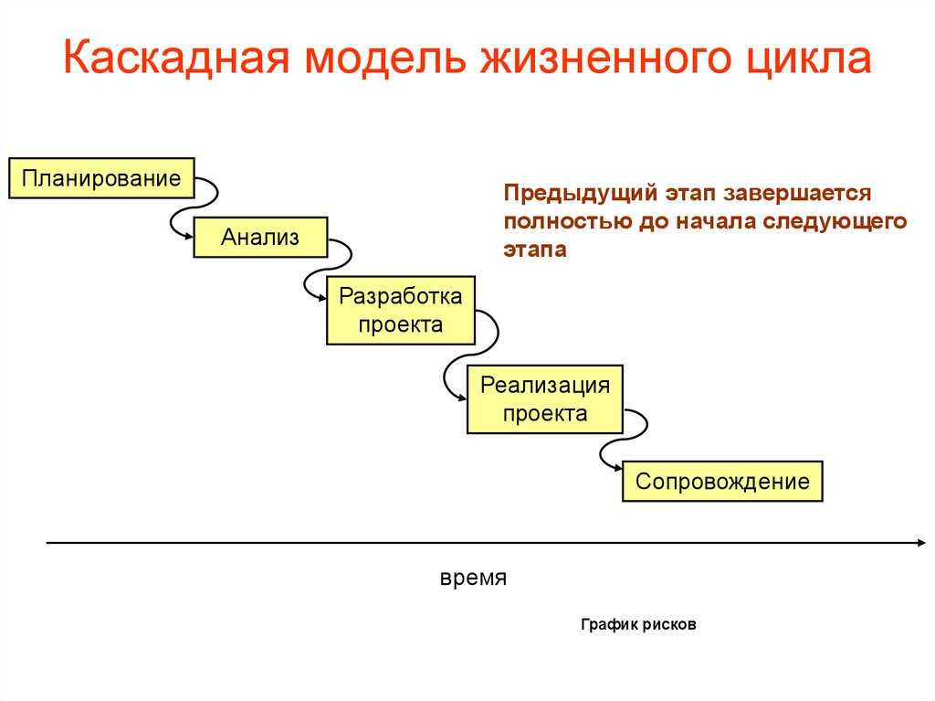 Как попасть в геймдев: 5 игр, с которых стоит начать свой путь в разработке игр