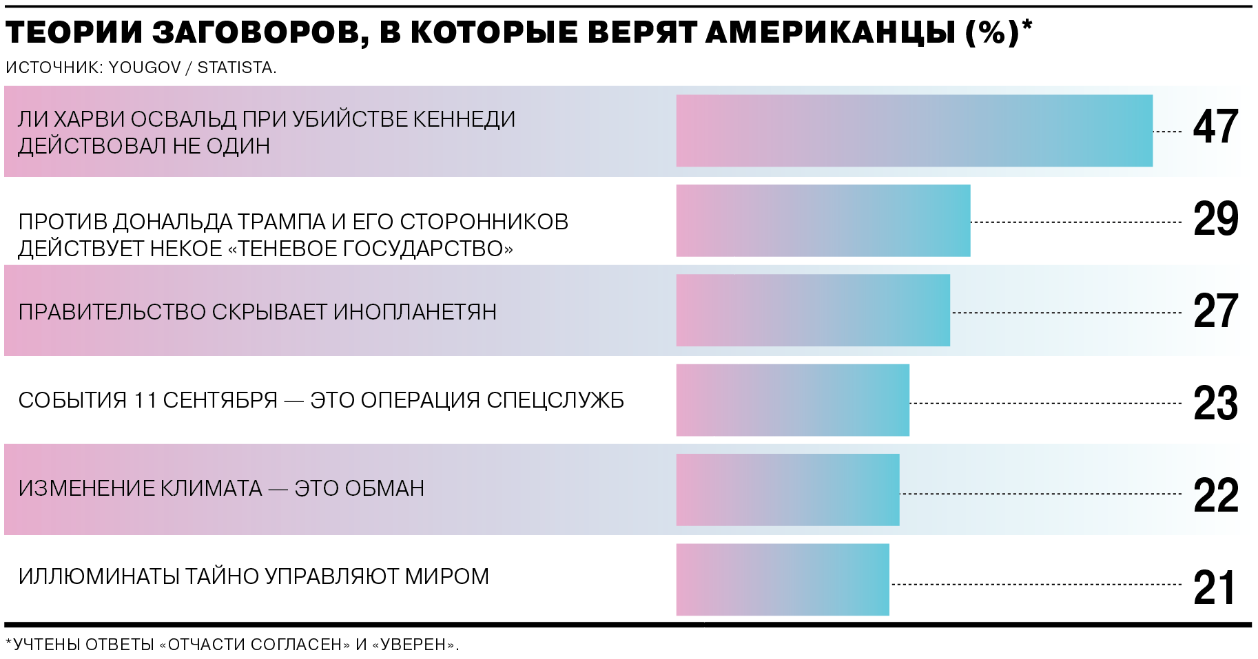 Как общаться с конспирологами и не выходить из себя: 10 советов | rusbase