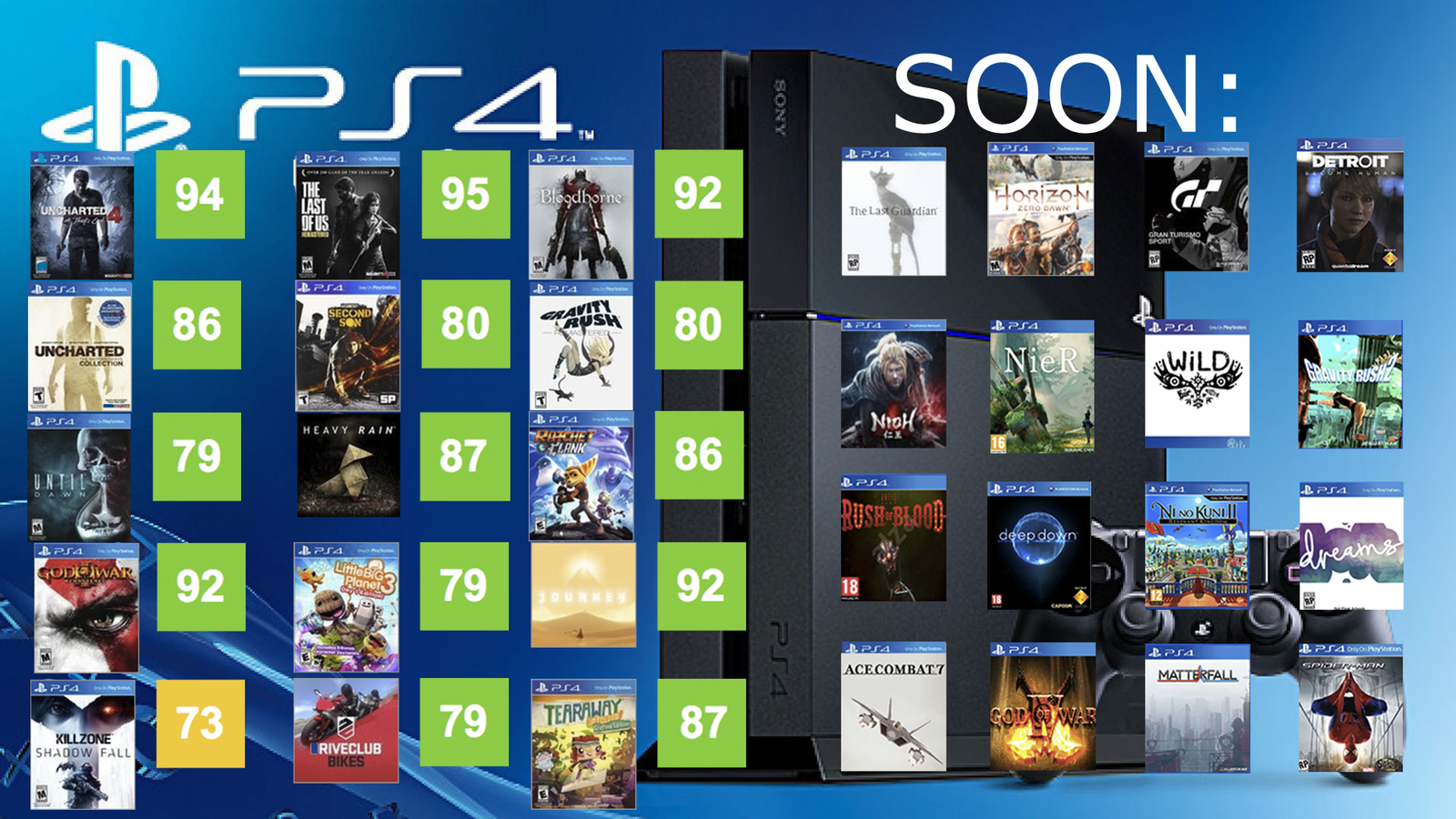 Топ-20 лучших игр на ps4 за все время