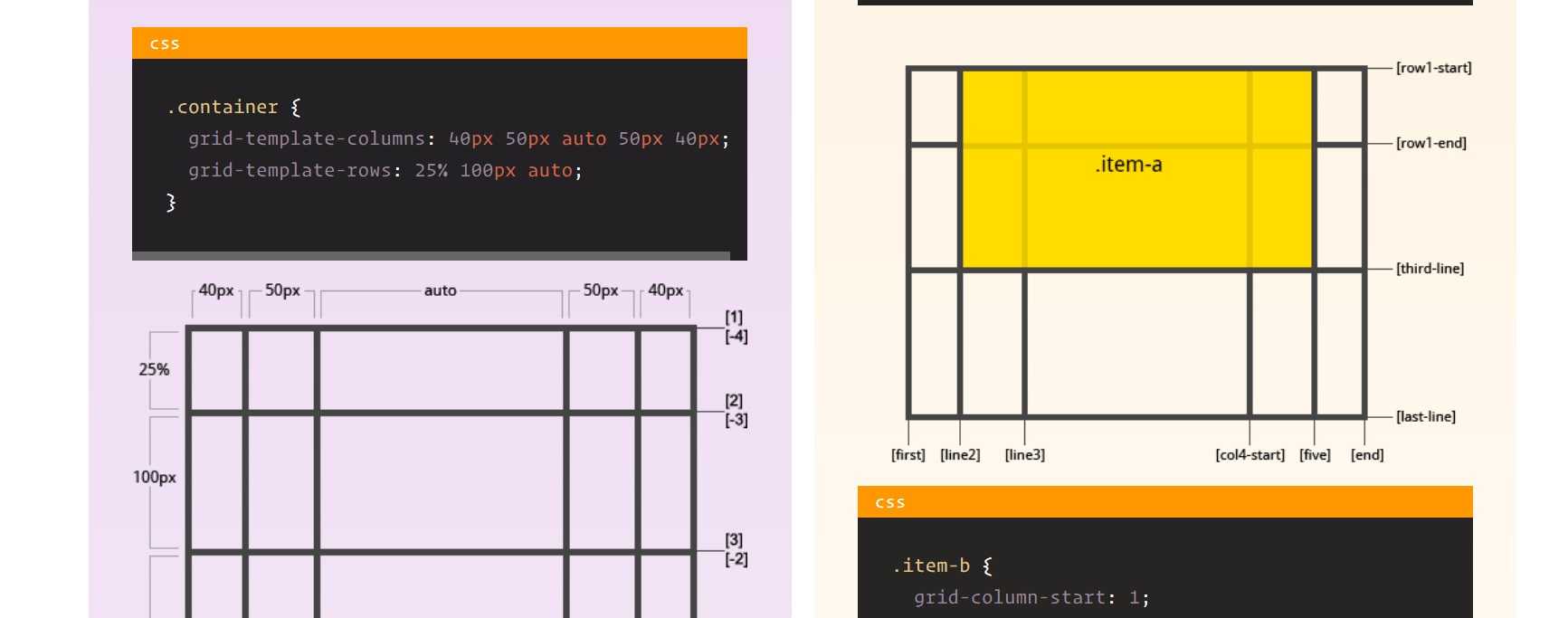 Гайд по настройке grid. grid - аддон для рейда или группы скачать аддоны grid для wow 6.2 3