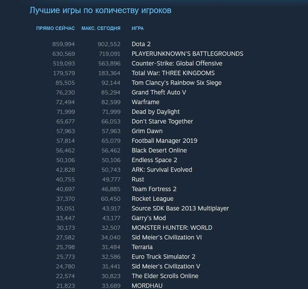 Лучшие моды для сталкер за все время: топ-23 мода, подборка