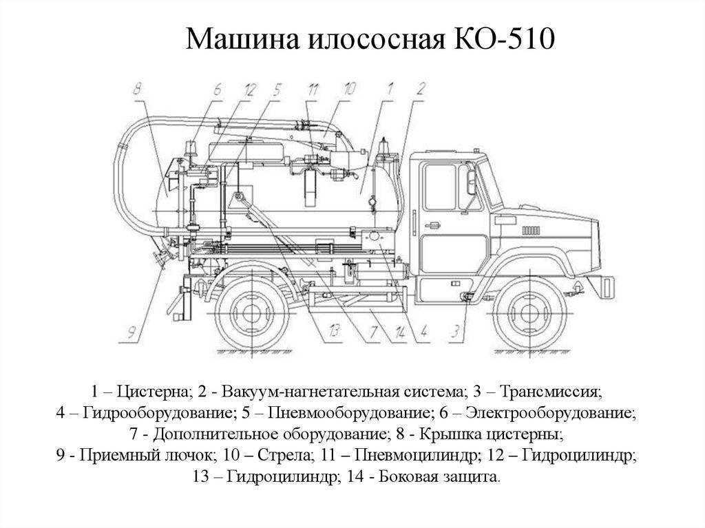 Ассенизатор газ 53: устройство и технические характеристики