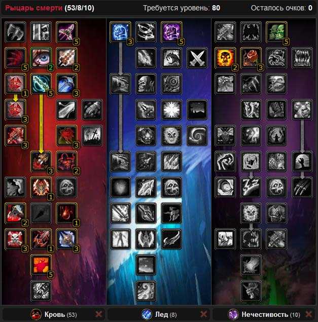 Гайд по локу 3.3.5 пве | world of warcraft