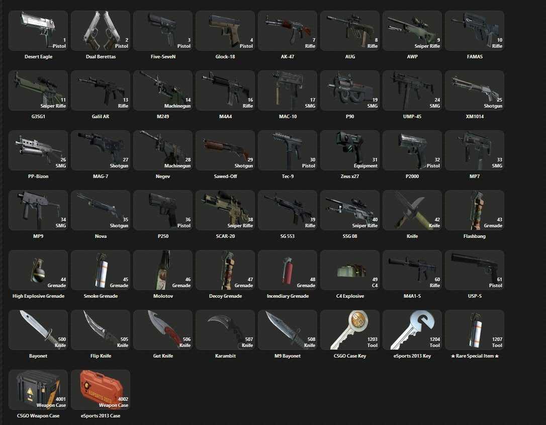 Самое популярное оружие cs:go в 2021 году - skinwallet | ru | cs:go