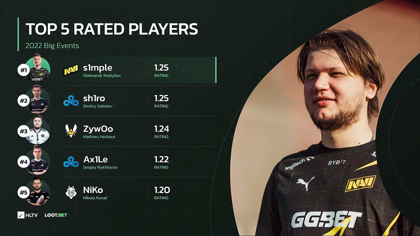 Лучшие составы в истории virtus.pro по cs: вспомни, прослезись! - cq