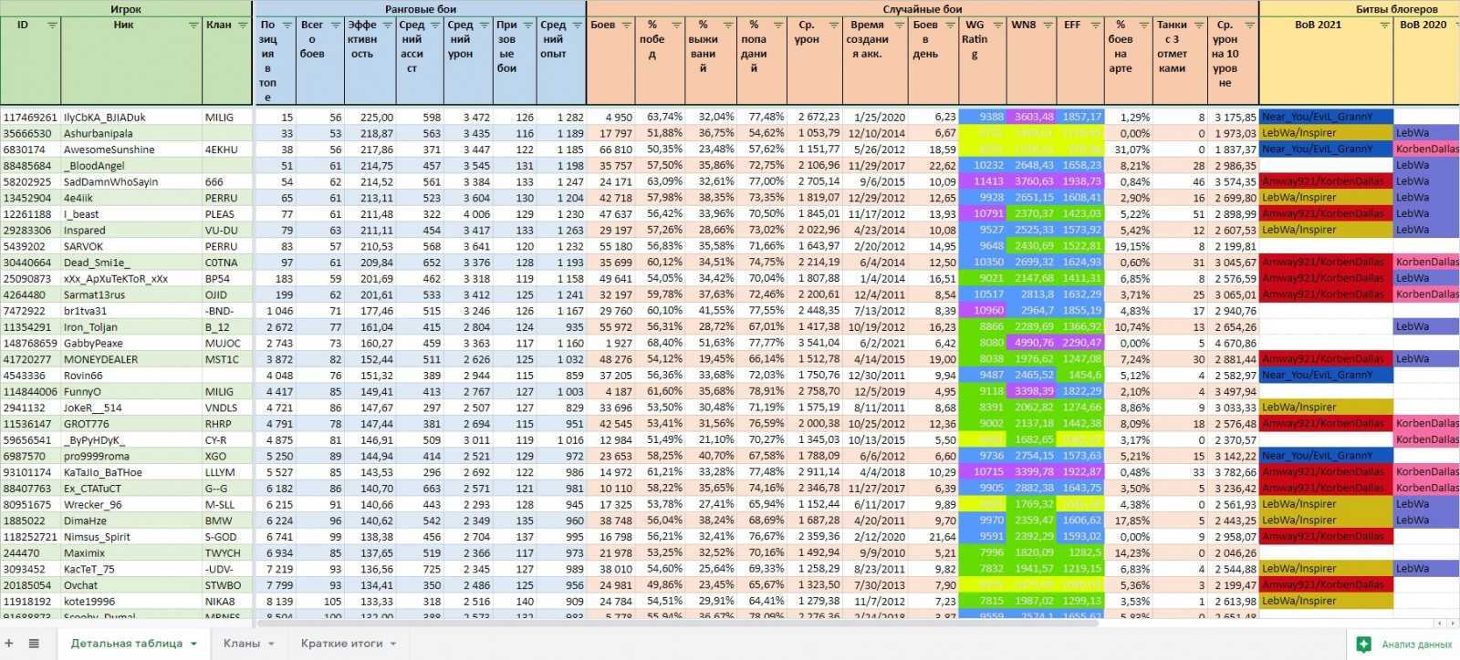 Запретные слова на твиче в 2023 году за которые банят: список матов, музыки, накрутки, читы, расизм, разжигание ненависти