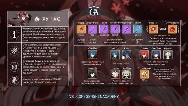 Ху тао в genshin impact: лучшие билды и прокачка!