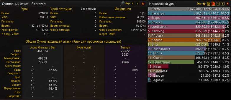Установка recount для wow 3.3.5a: пошаговая инструкция