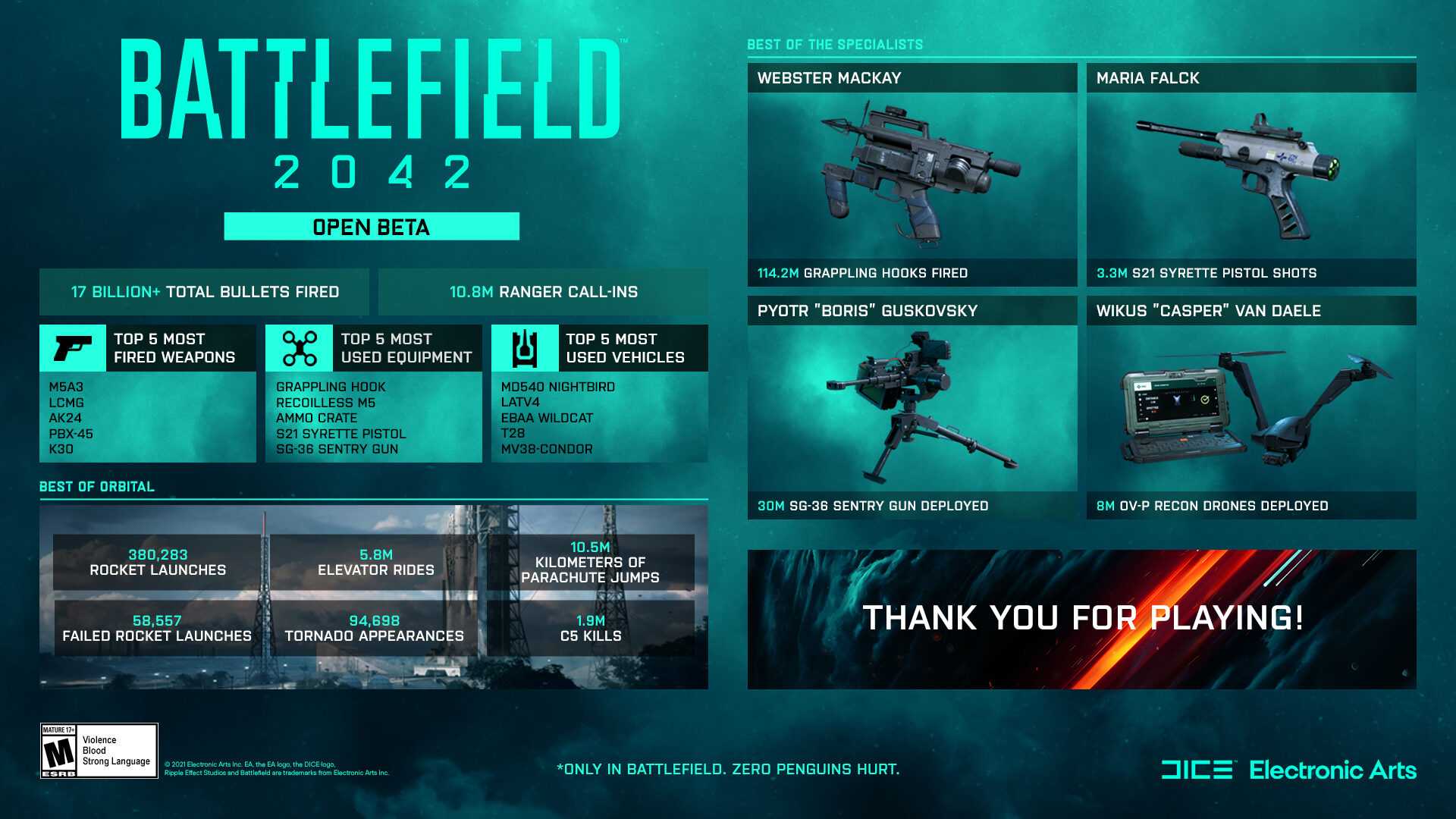 Обзор battlefield v. дата выхода и свежие новости о проекте