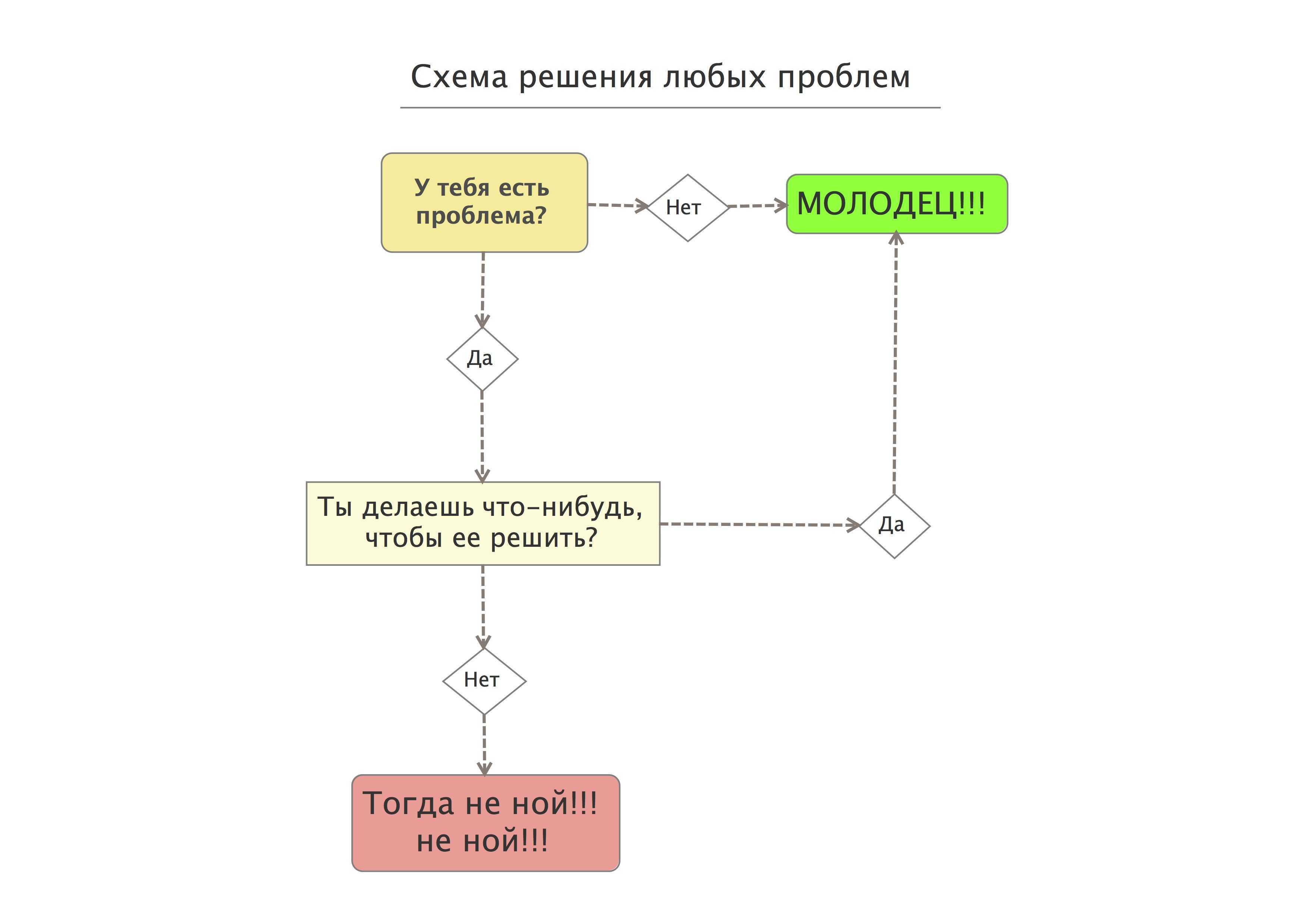 Как получить все 53 облика души ночного народца в wow (+патч 9.1.5)