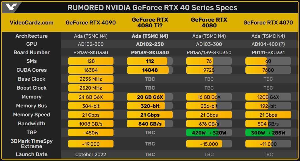 Rtx 4070 vs. 4070 ti – worth spending an extra $200? | techlatest