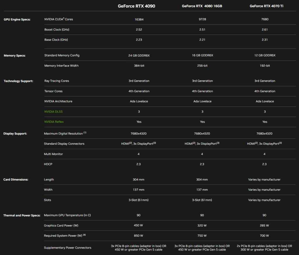 Rtx 4070 vs rtx 4070 ti: which nvidia gpu is best?