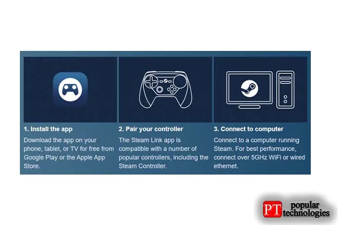 Steam remote play (steamworks documentation)