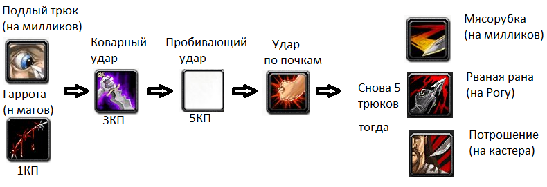 Гайд мути рога 3.3.5 пве
