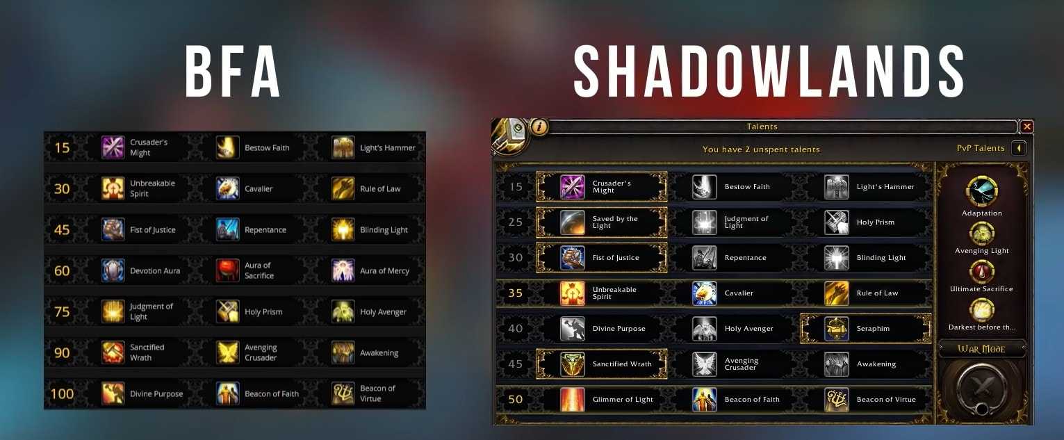 Гайд по прото паладину в wow 9.1.5 shadowlands | world of rpg
