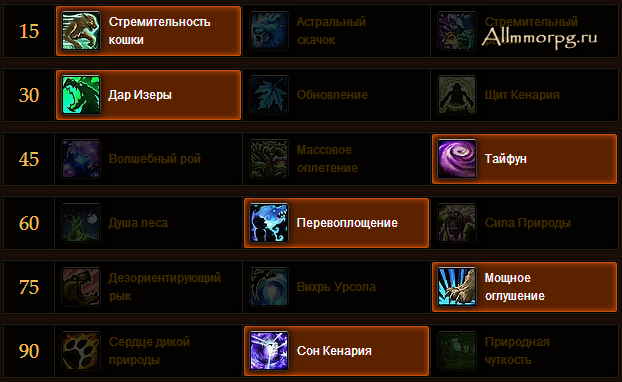 Гайд друид танк shadowlands