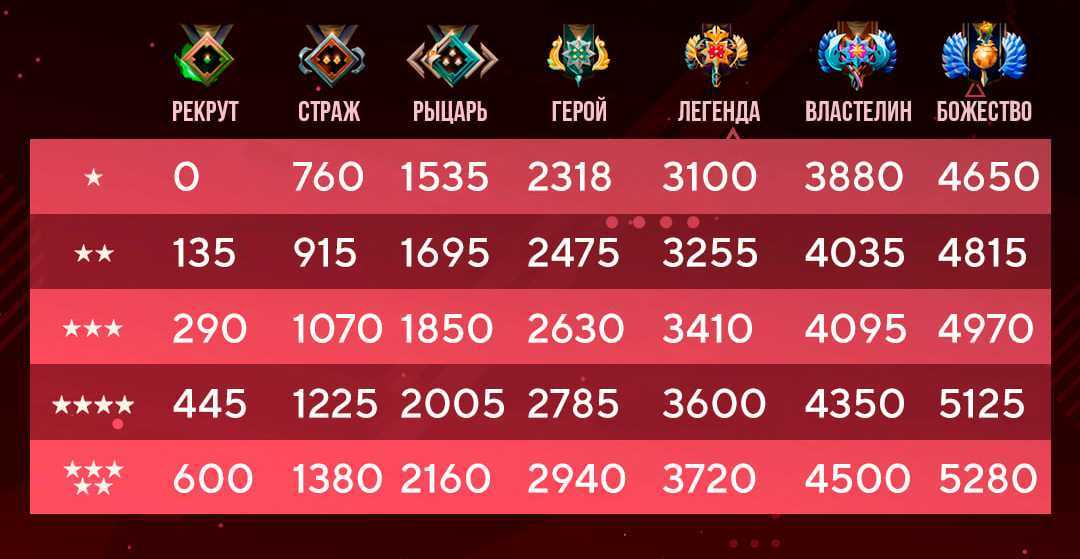 Стоит ли использовать follow recoil в counter-strike 2? — all games
