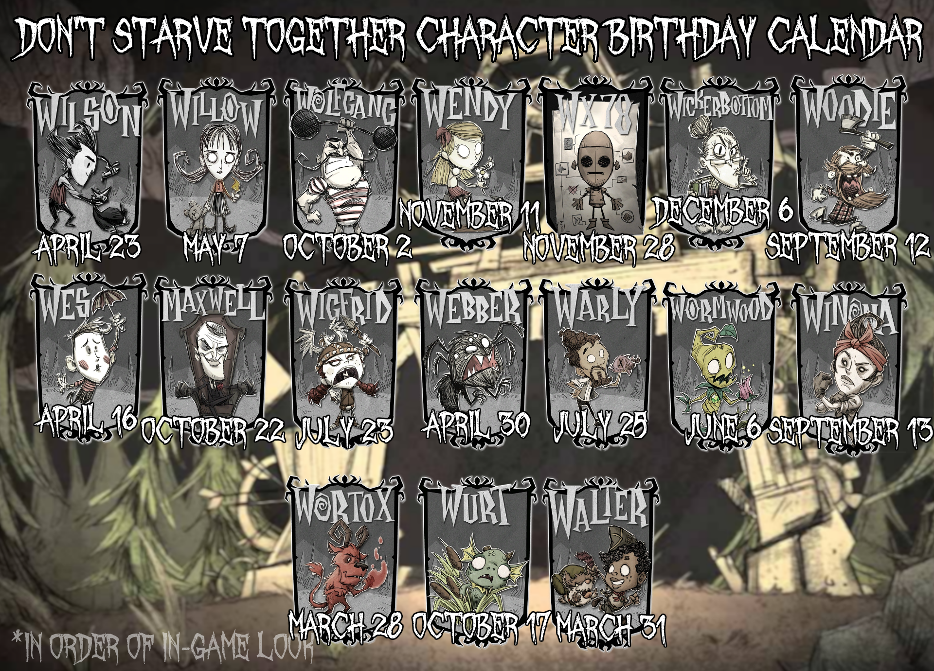 Описание и советы по прохождению don’t starve - не голодай! | igrasan | ru