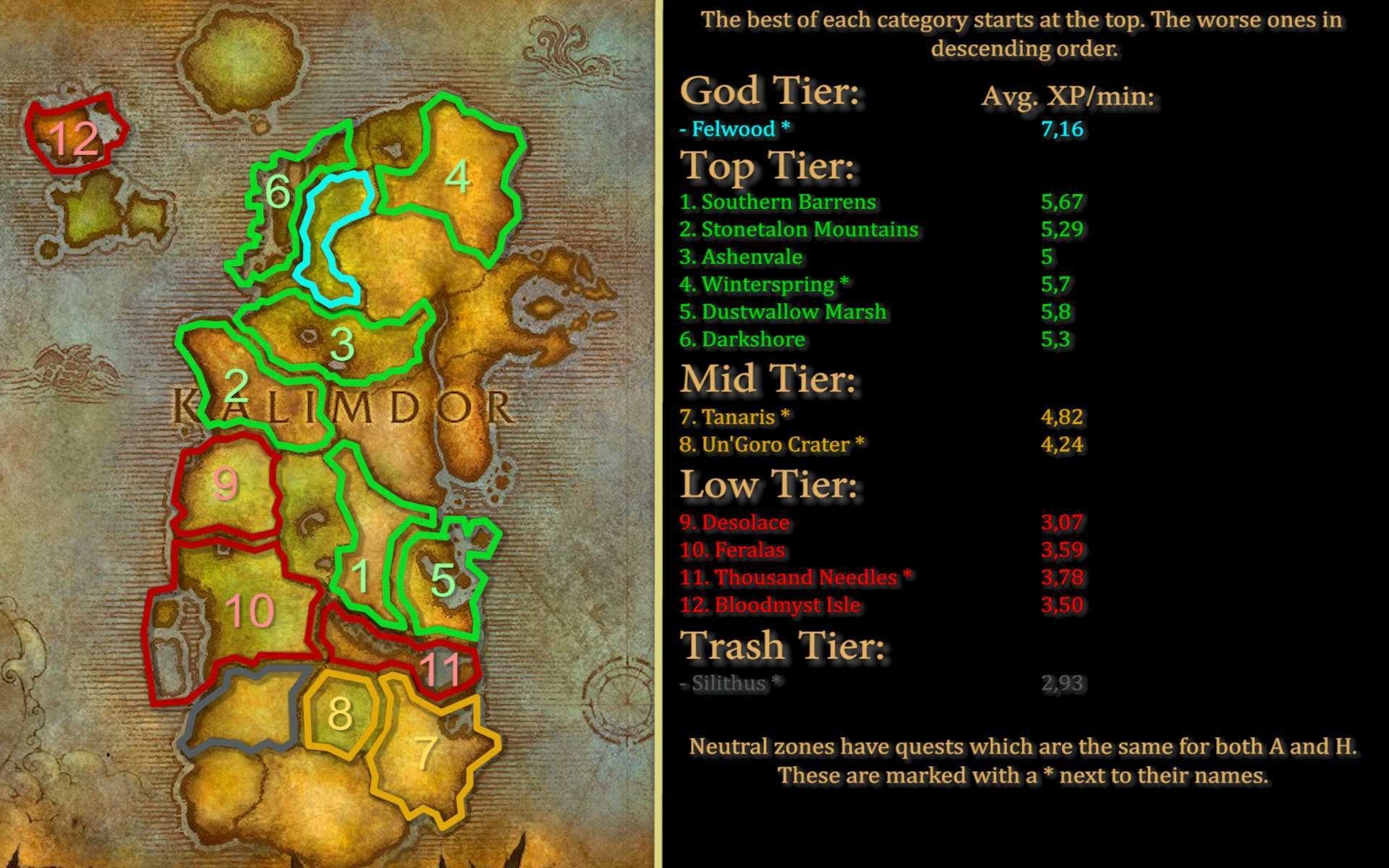 World of warcraft: как выбрать зону прокачки