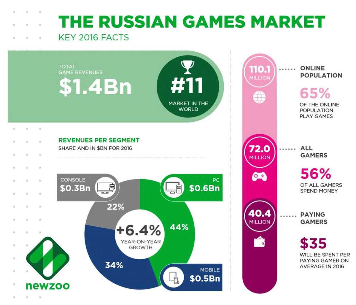 35 лучших steam игр
