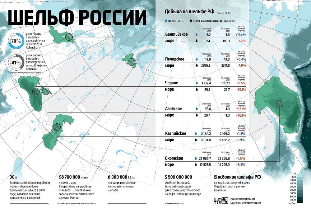 Работа : «добыча золота» — вакансии в россии