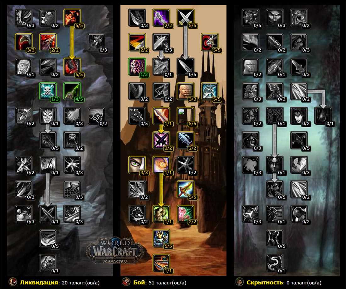 Wow legion паладин воздаяние гайд. паладин: воздаяние в legion - у кого меч больше - тот и прав! — wow jp