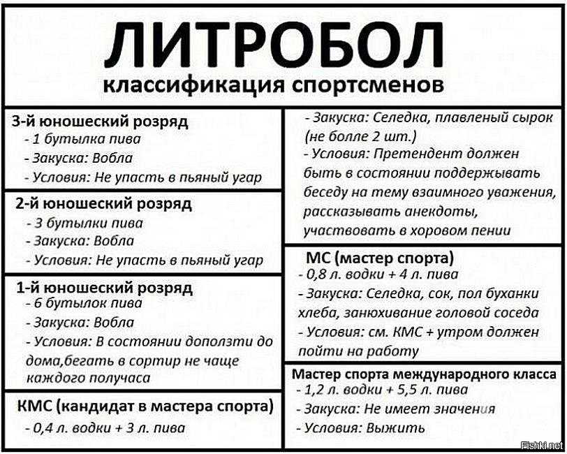 10 лучших видеоигр для похмелья