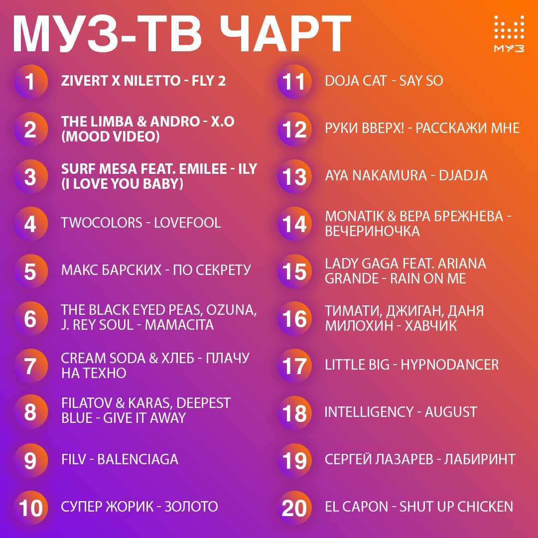 Morgenshtern, the limba, niletto & boombl4 — сколько стоит любовь - lyrics