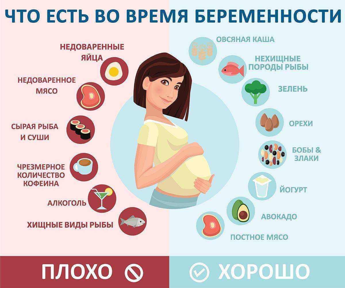 Орви, грипп и коронавирус во время беременности