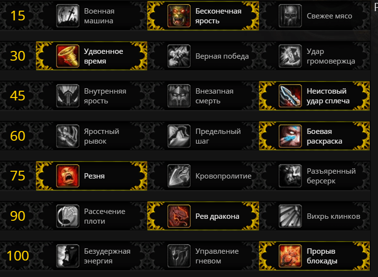 Patch 9.2 gear item levels (ilvl) in shadowlands season 3