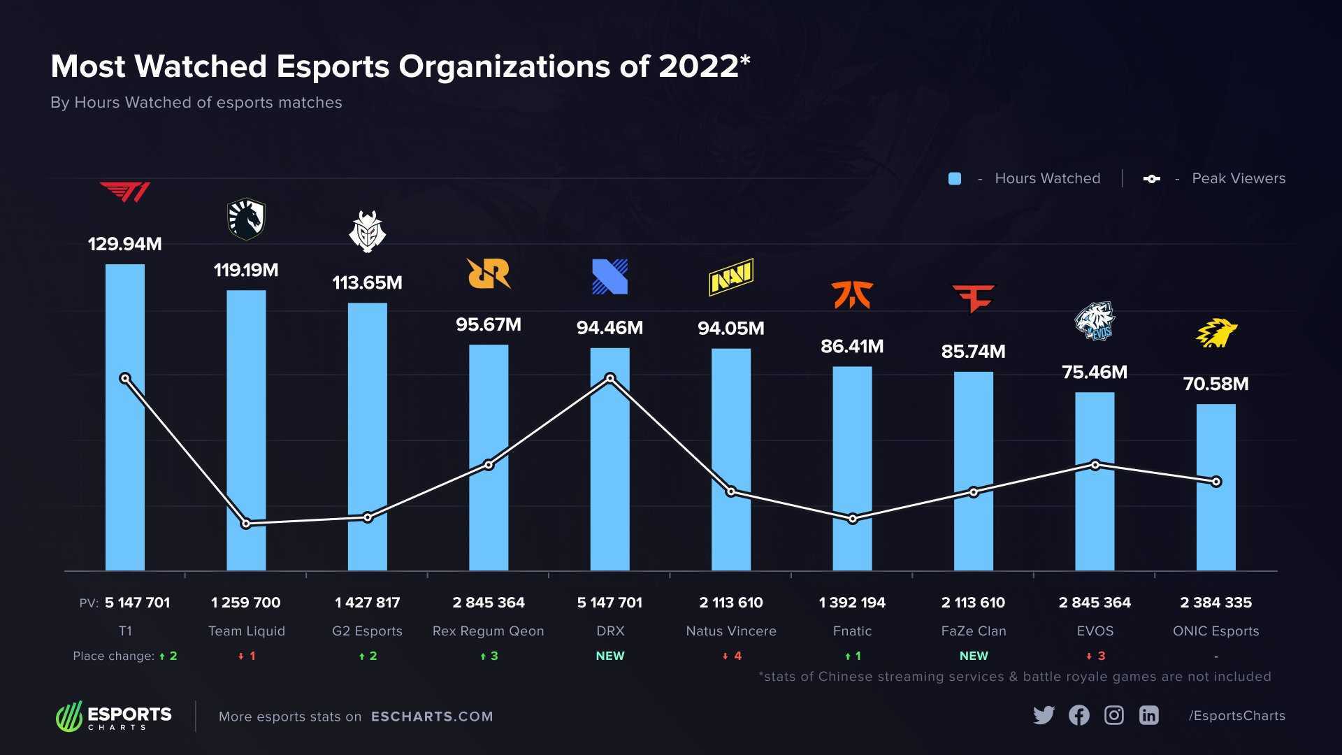 Dota 2 не вошла в список лучших киберспортивных дисциплин 2020 года — викиновости