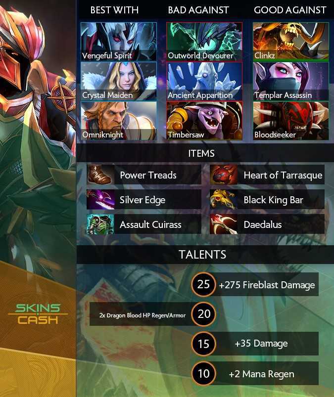 Dota 2 самый полный обзор игры