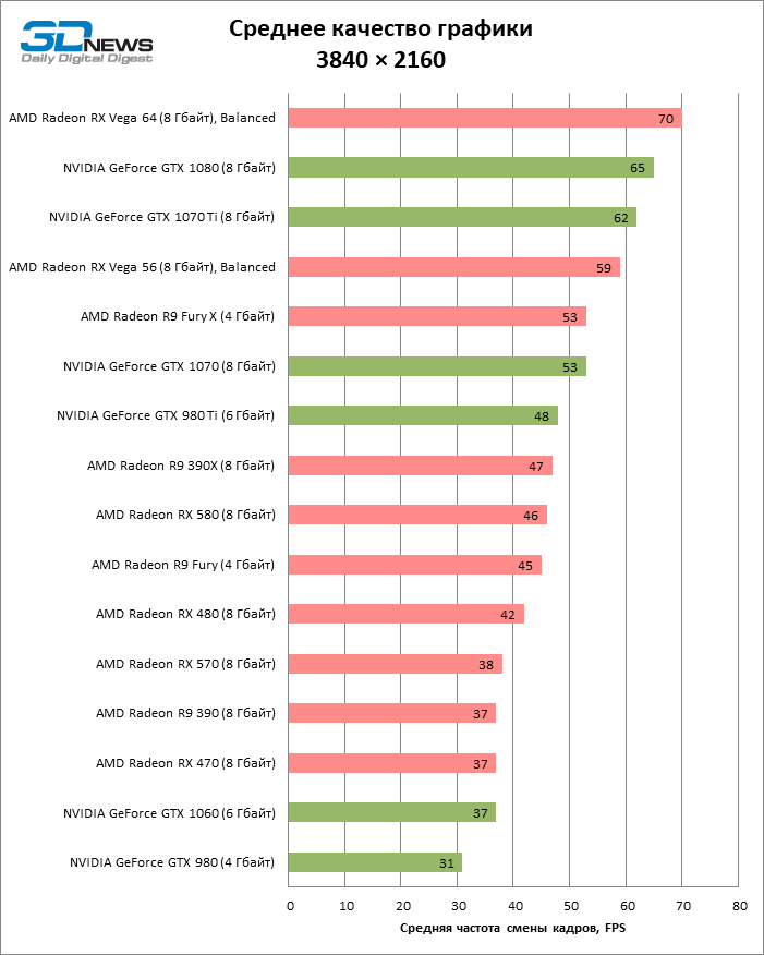 Список-таблица видеокарт nvidia geforce