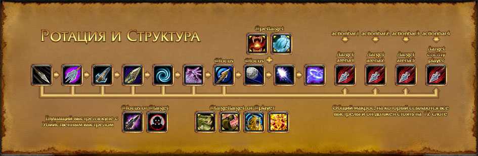 Мм хант 8.3 pve гайд