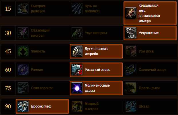 Гайд по питомцам охотника в wow