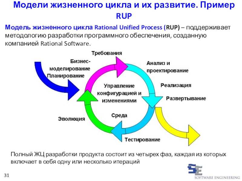 Профессии в геймдеве - promoeducation