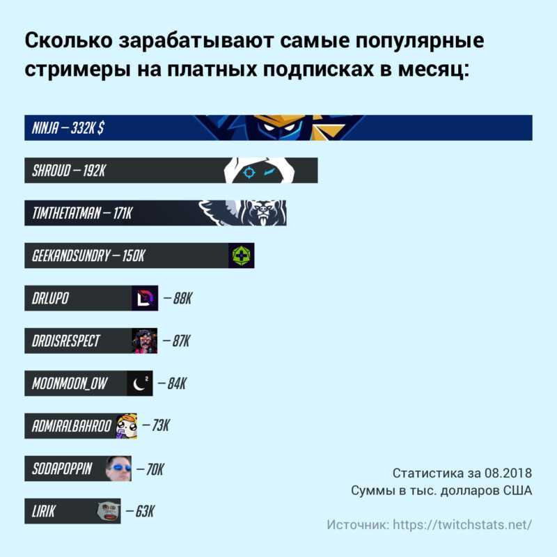 Заработать онлайн: стримы в твич