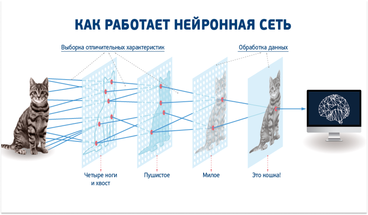 Фильмы ужасов сделанные нейросетью • нейросети для видео и логотипа