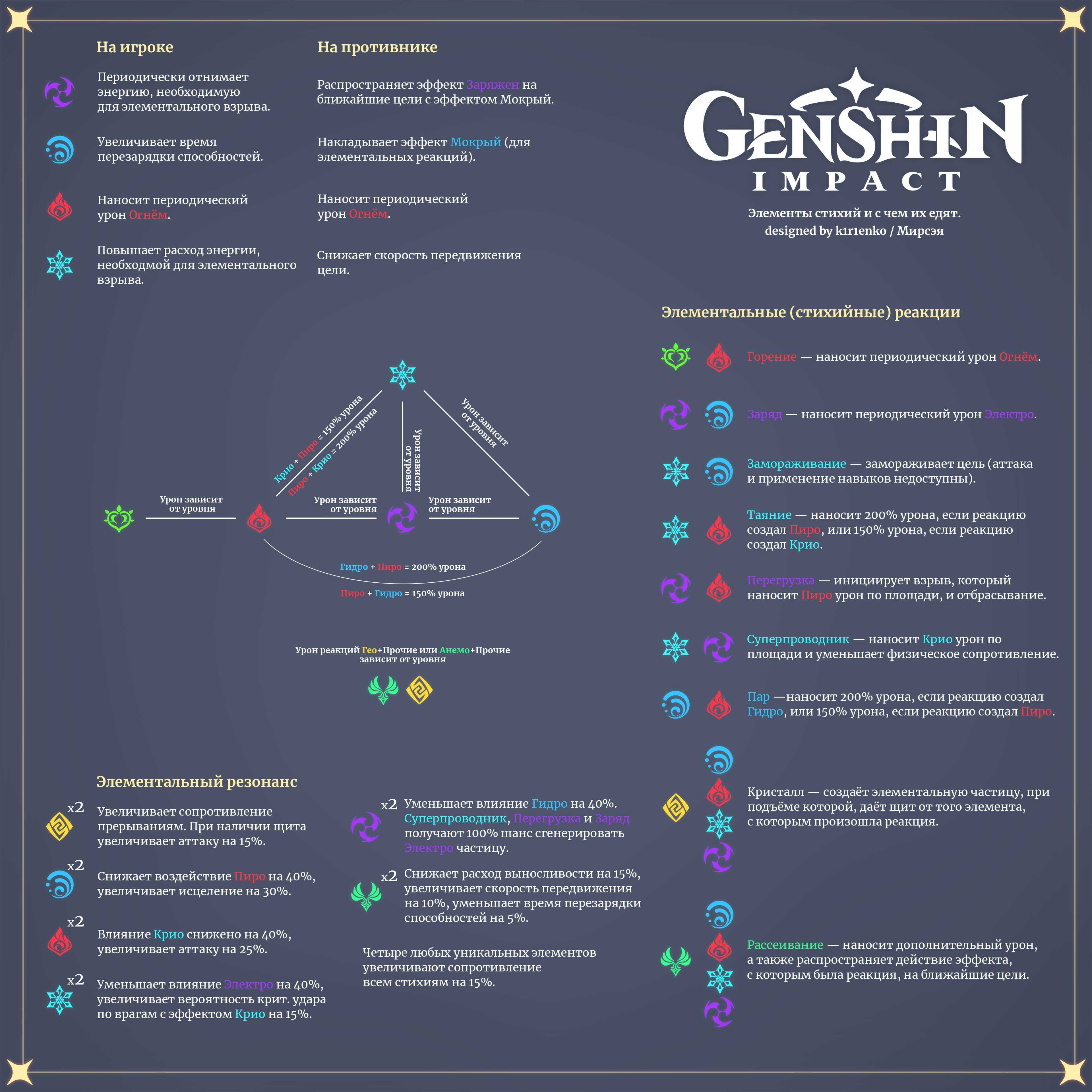 Гайд genshin impact: 15 советов для новичков и ветеранов
