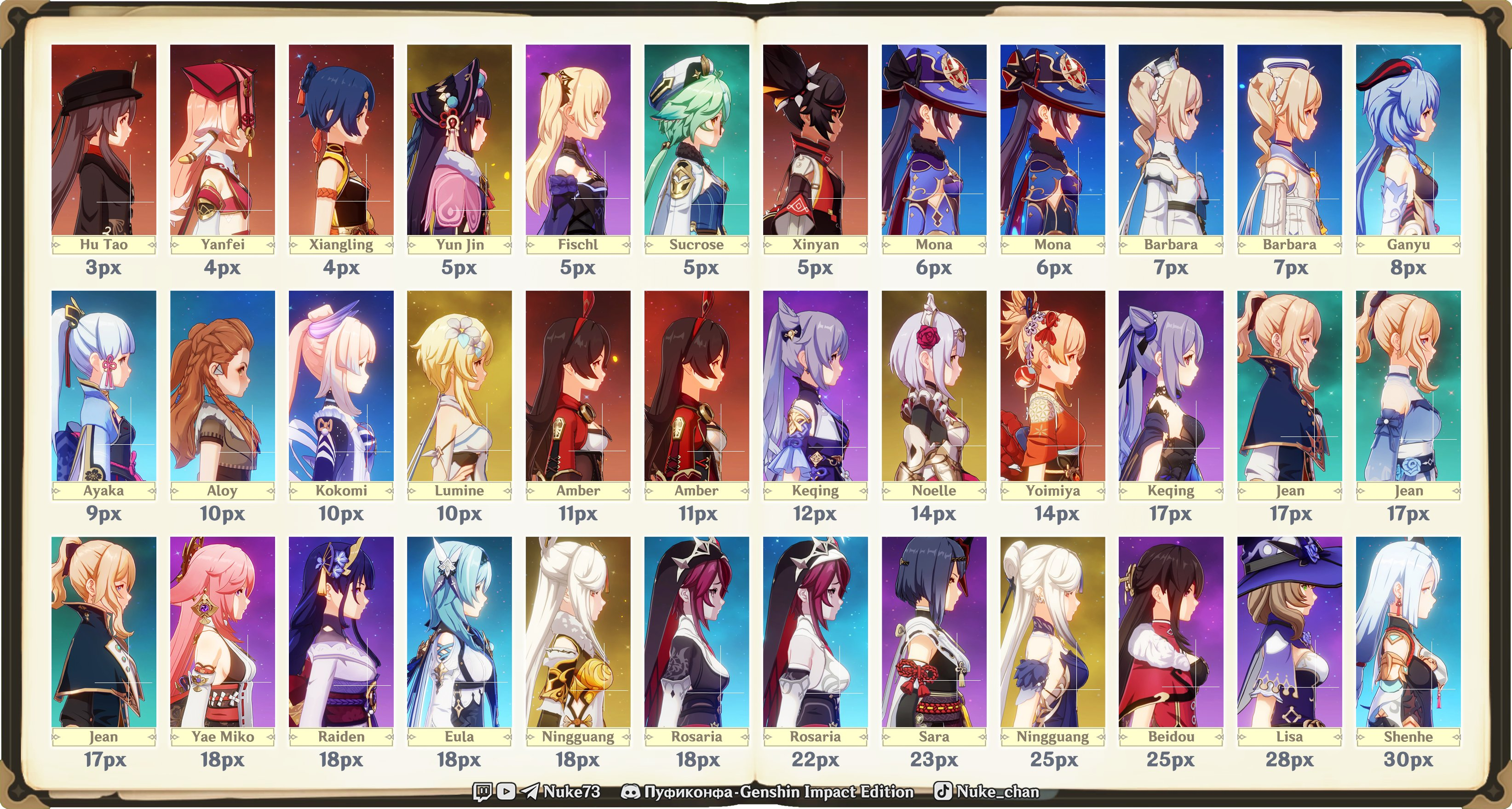 Genshin impact character exploration tier list and rankings | genshin impact version 4.2