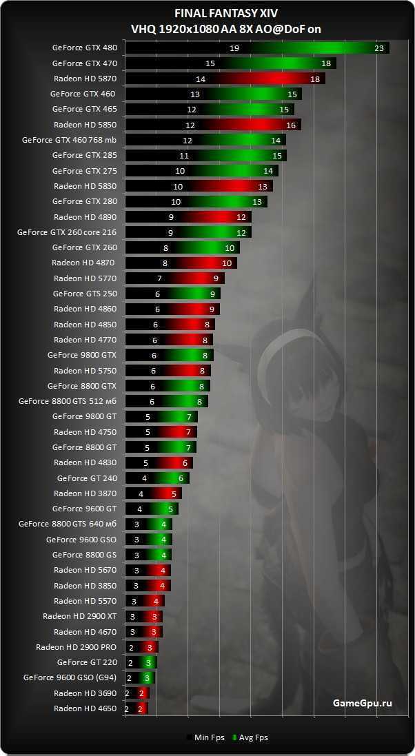 Nvidia to launch more powerful geforce rtx 4080 ti gpu in early 2024 at same price as rtx 4080