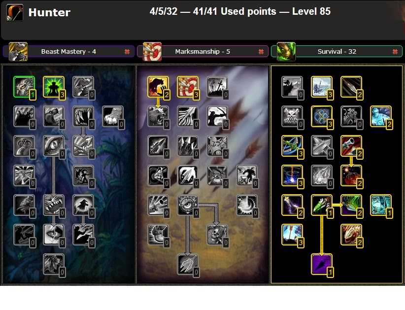 Гайд на бм ханта pve 8.0.1 (bfa)