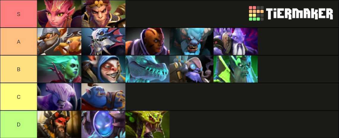Dota 2 tier list 2023 (new update) - zathong