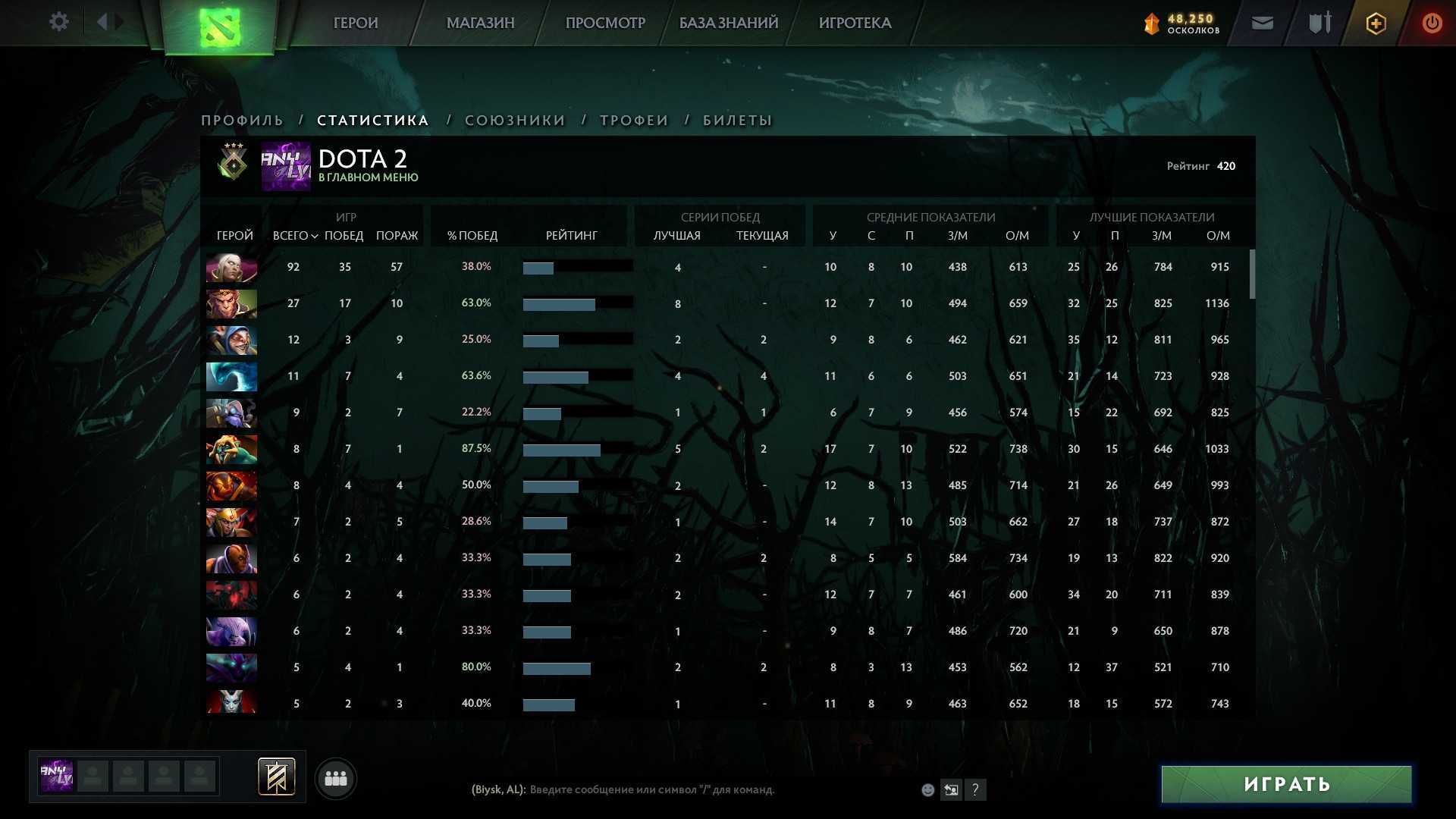 Как играть в рейтинговые игры в dota 2