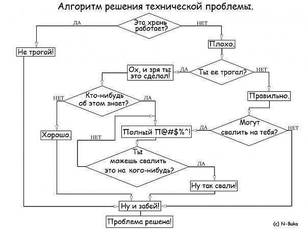 Как изменить облик кота - исправление ошибок и поиск оптимальных решений проблем