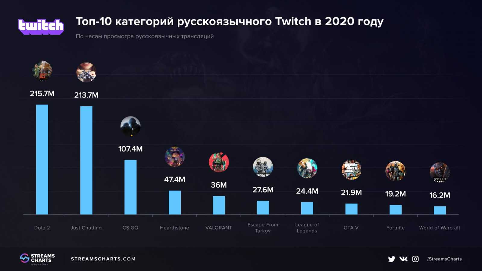 Самые продаваемые игры в мире за всю историю: топ-10 наиболее популярных игрушек всех времен