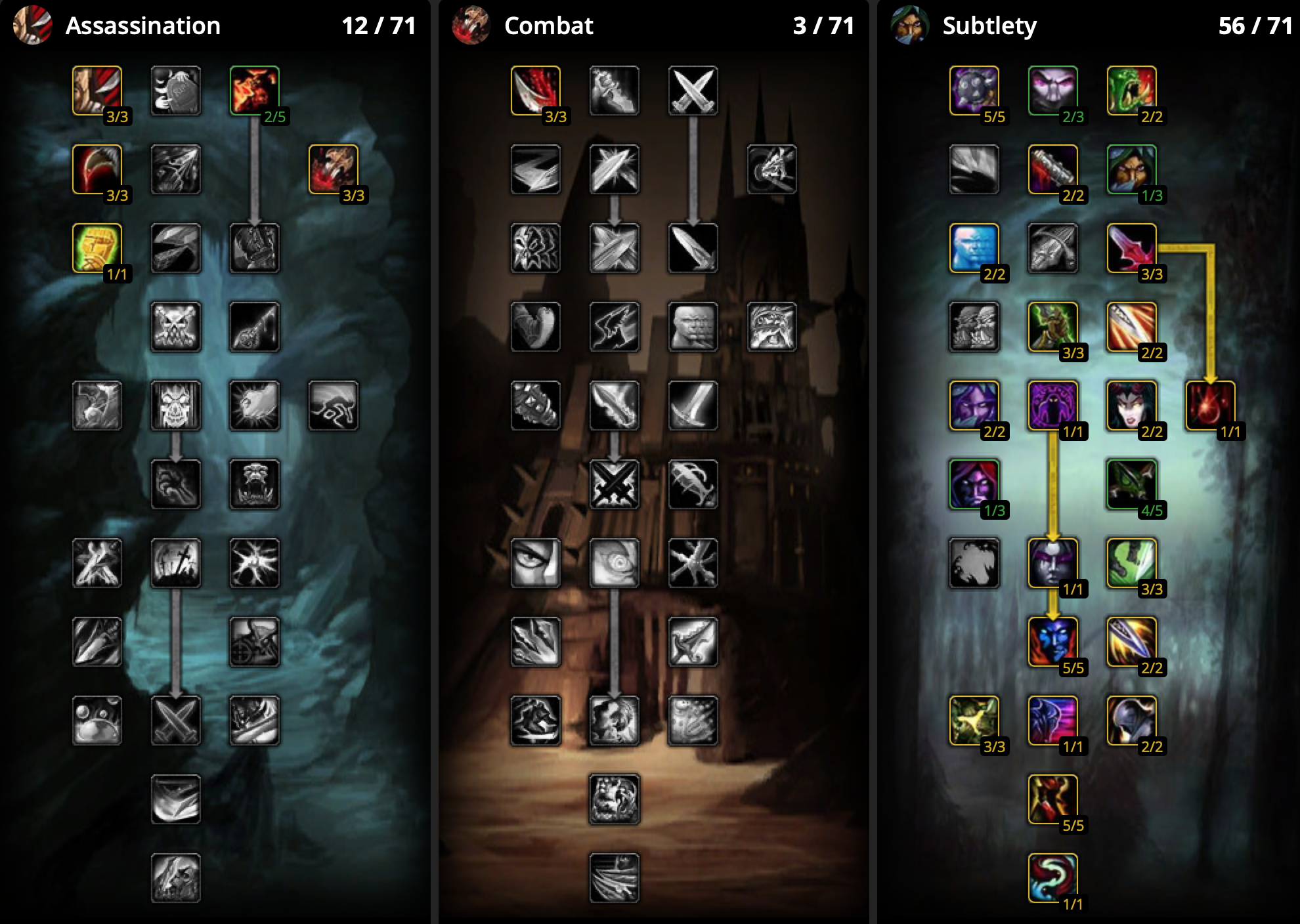 Чернокнижник «колдовство» в wow shadowlands 9.1.5